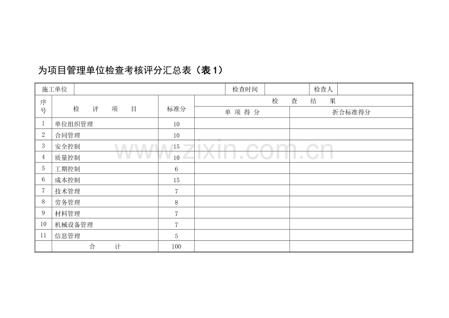 20项目管理检查考核评分表(单位).doc_第1页