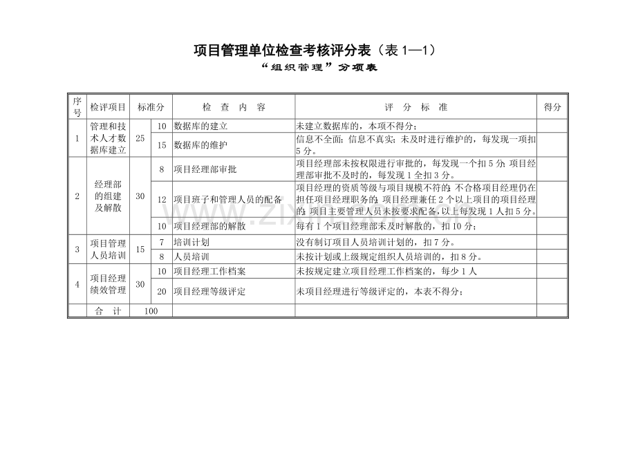 20项目管理检查考核评分表(单位).doc_第2页