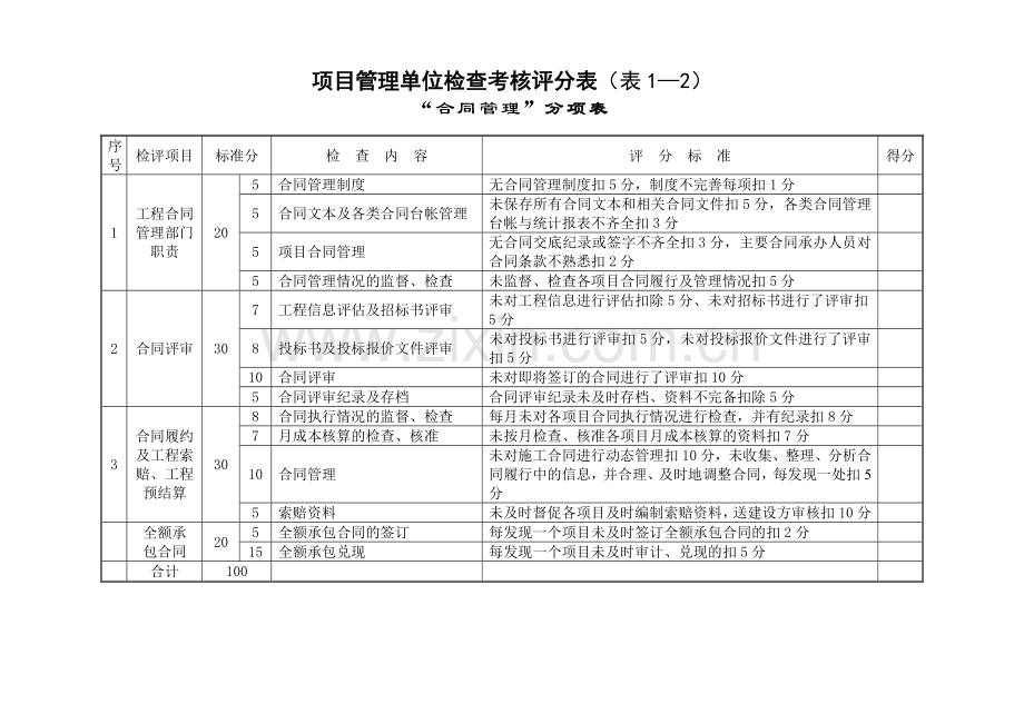 20项目管理检查考核评分表(单位).doc_第3页