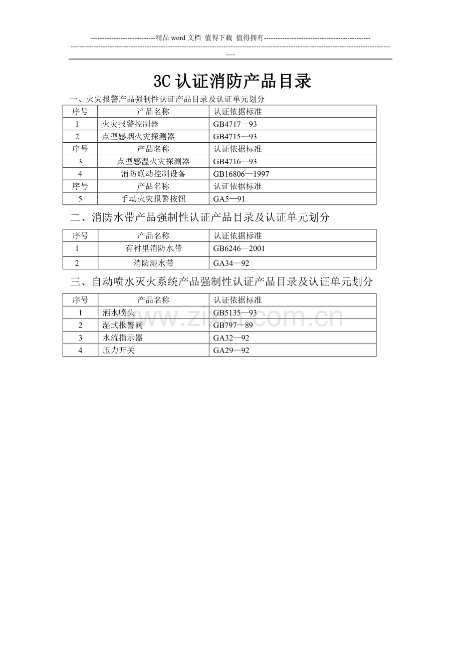 消防产品3C认证和型式认可目录.doc_第2页