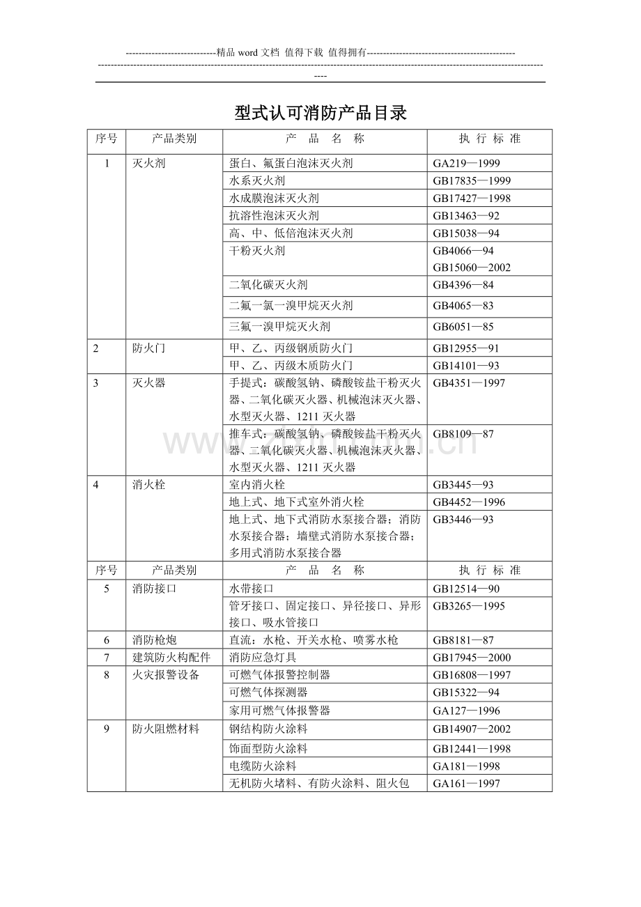 消防产品3C认证和型式认可目录.doc_第3页