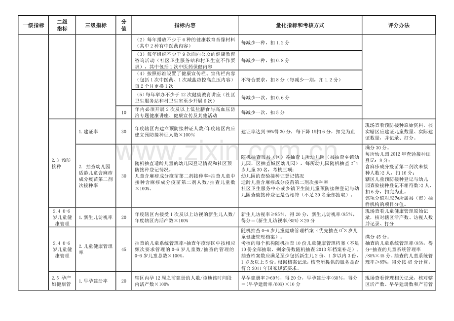 (检查标准)现场考核指标(基层医疗卫生机构考核)20130502.doc_第2页