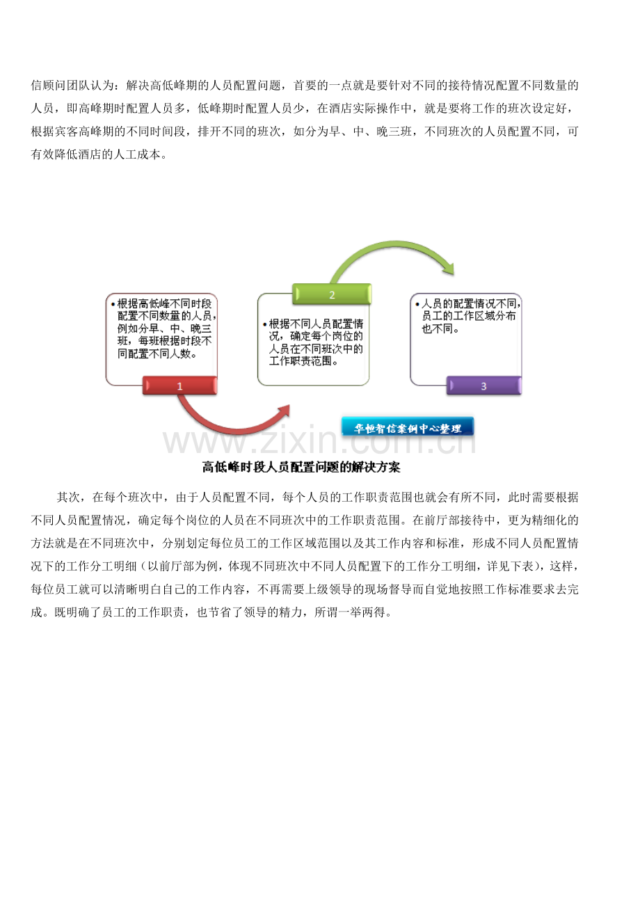 精细化人员配置-有效降低人工成本、提高工作效率.doc_第3页