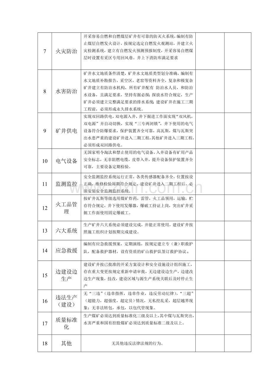 煤矿安全生产条件检查表2.doc_第2页