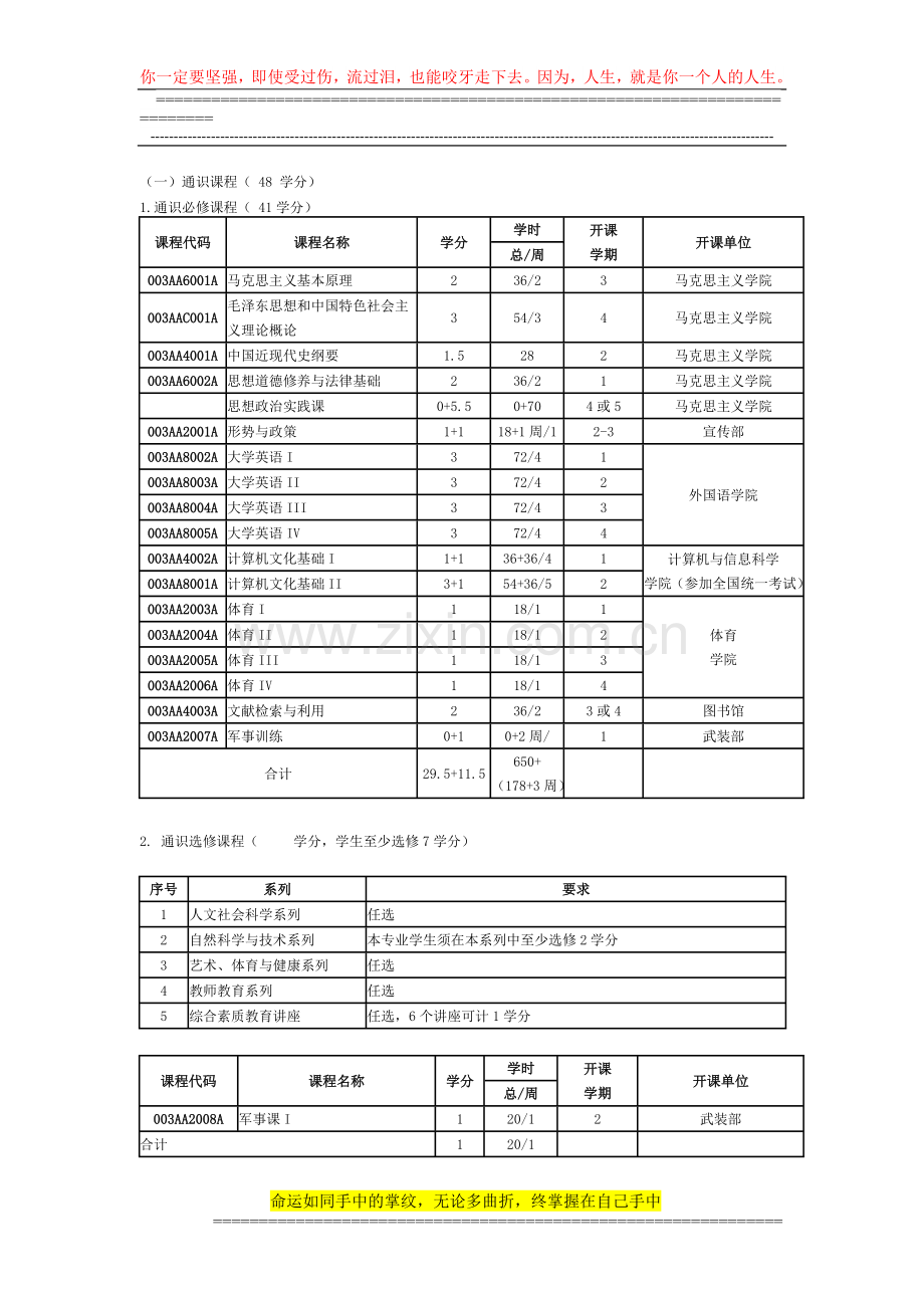 社会工作专业本科人才培养方案.doc_第2页