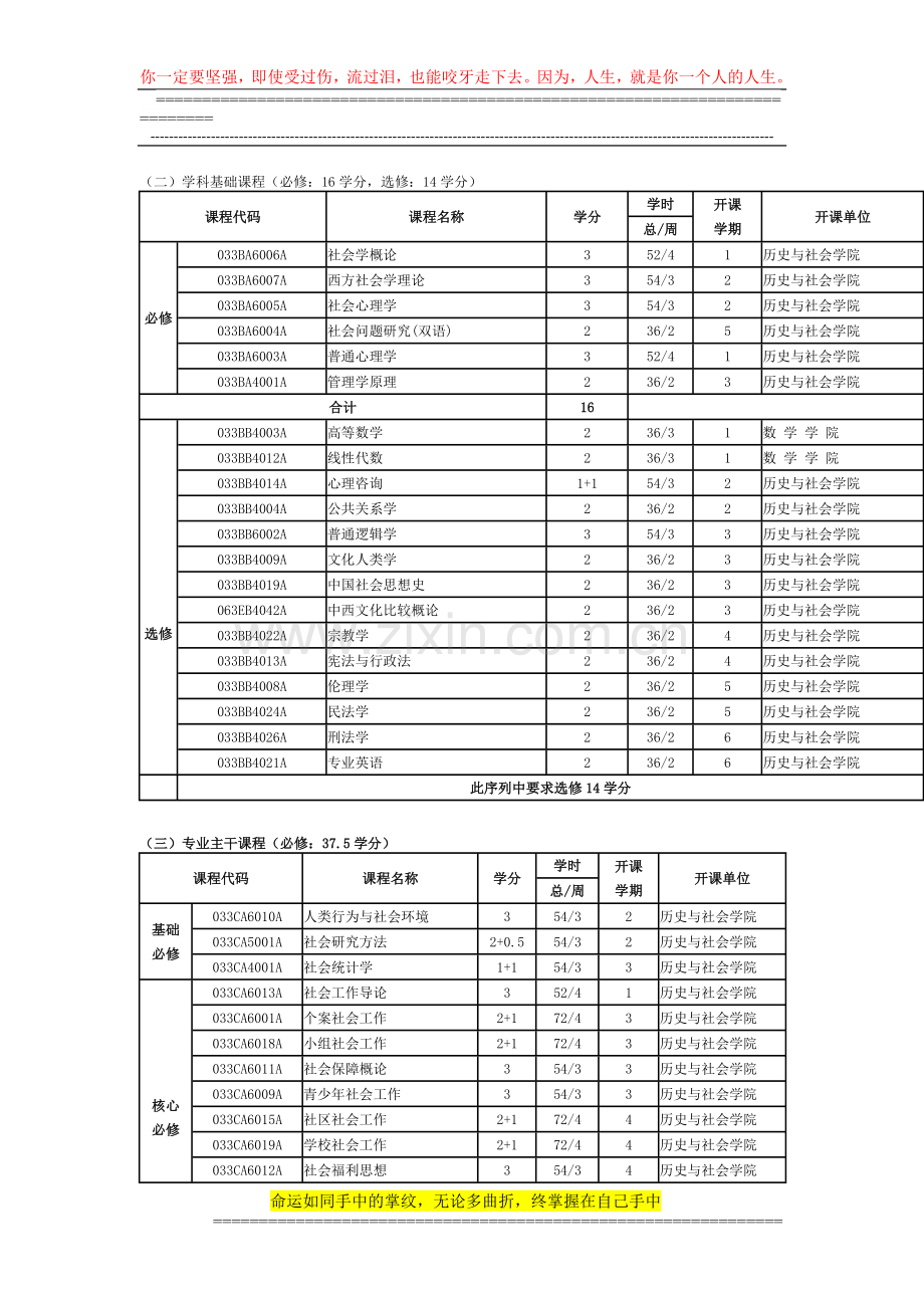 社会工作专业本科人才培养方案.doc_第3页