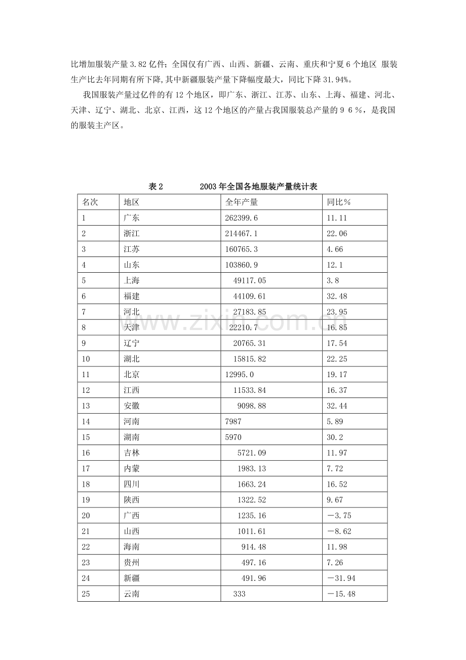 服装行业2003-04年行业分析咨询报告.doc_第2页