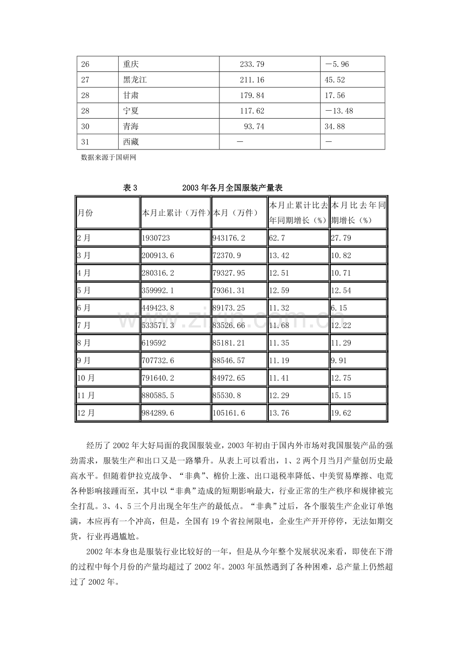 服装行业2003-04年行业分析咨询报告.doc_第3页