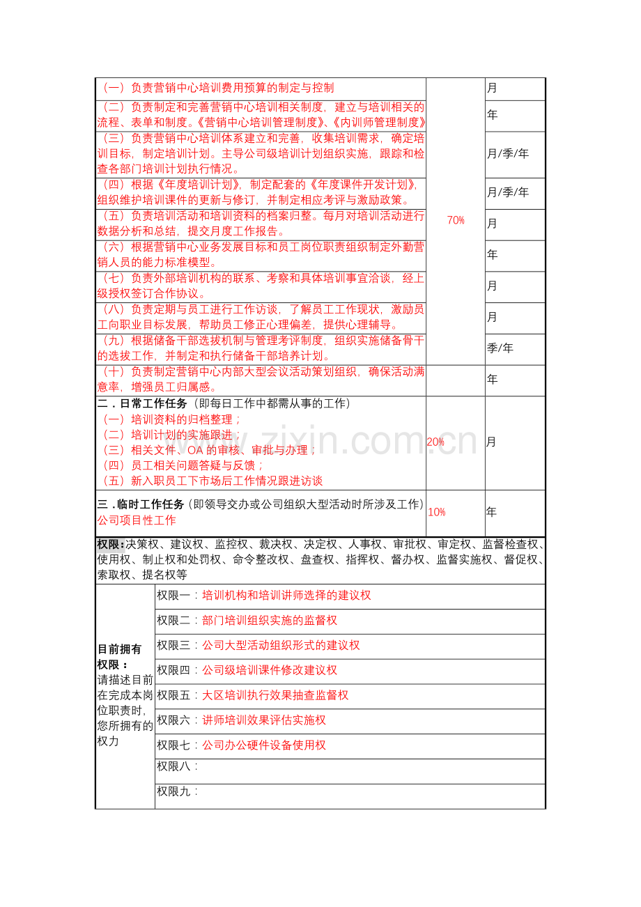 工作分析调查问卷(培训主管).doc_第2页