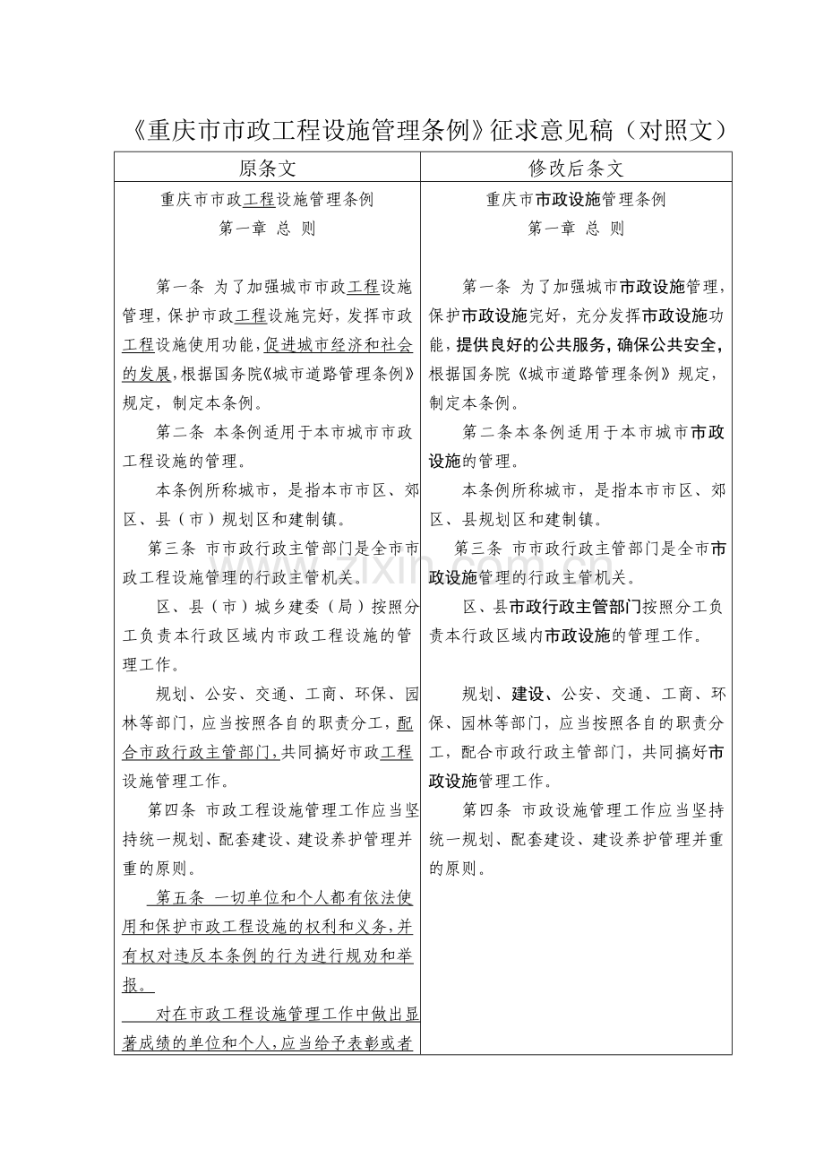 《重庆市市政工程设施管理条例》征求意见稿(对照文).doc_第1页