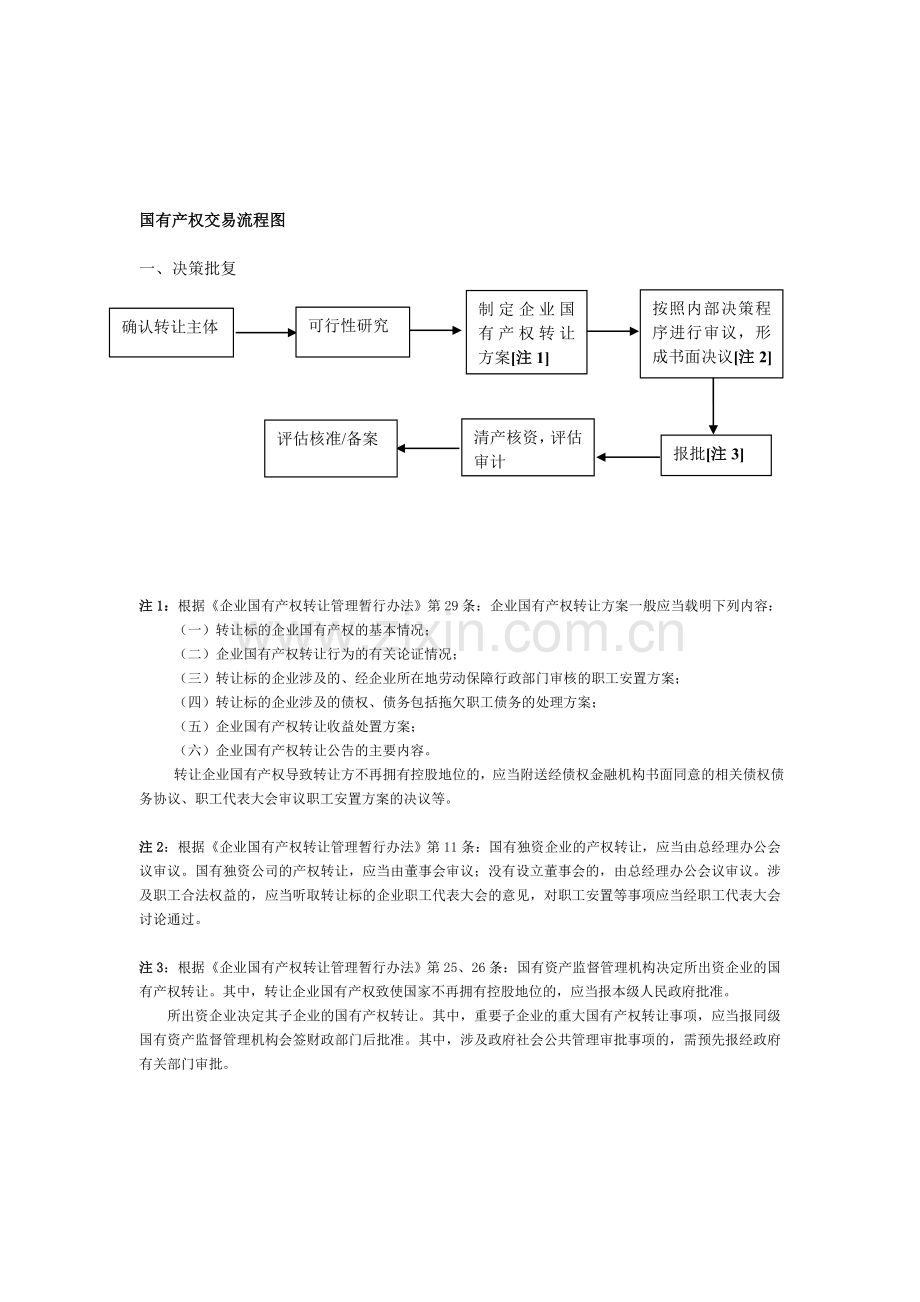 国有产权交易流程图.doc_第1页