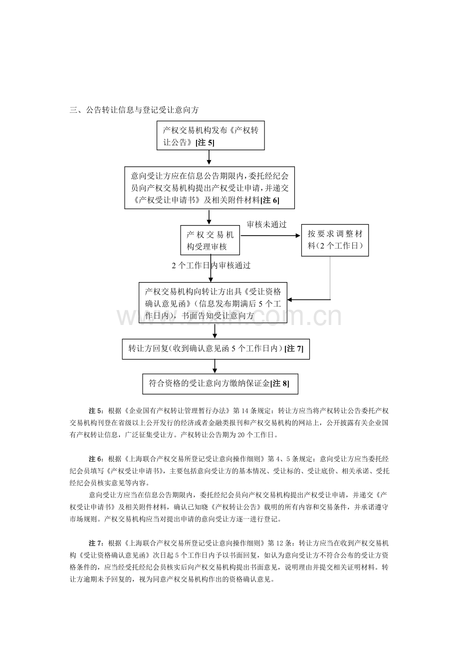 国有产权交易流程图.doc_第3页