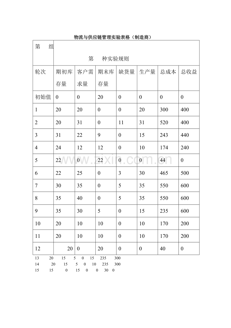 物流与供应链管理实验表格.doc_第2页