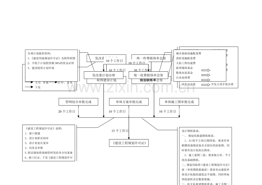 万科房地产公司报批报建作业指导书.doc_第2页