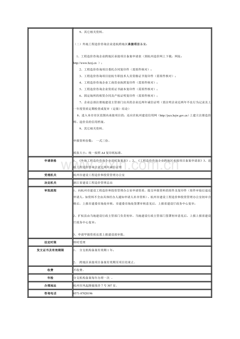 外地进杭工程造价咨询企业备案.doc_第2页