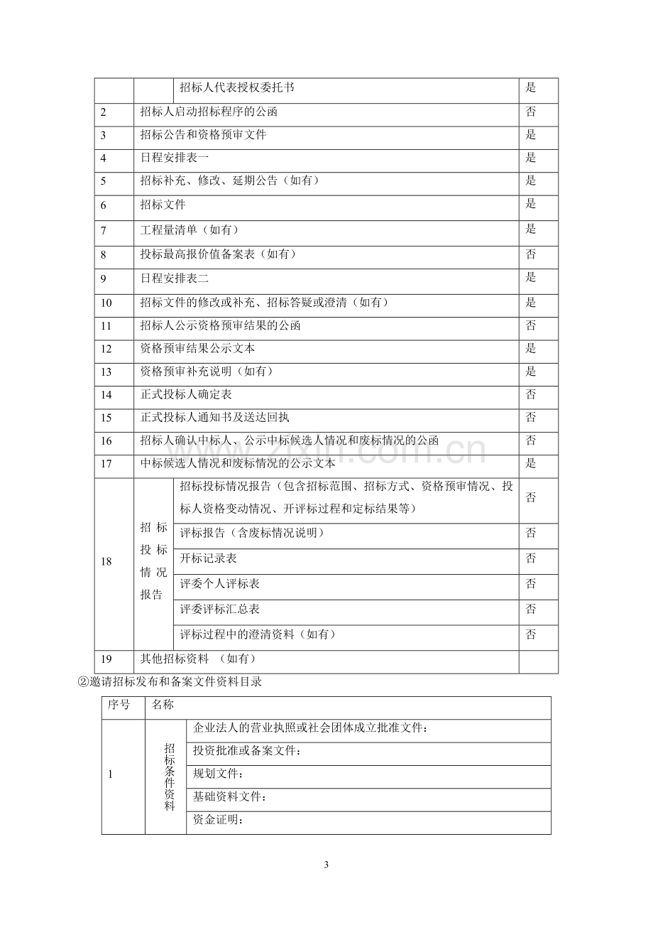 招标代理投标方案.doc_第3页