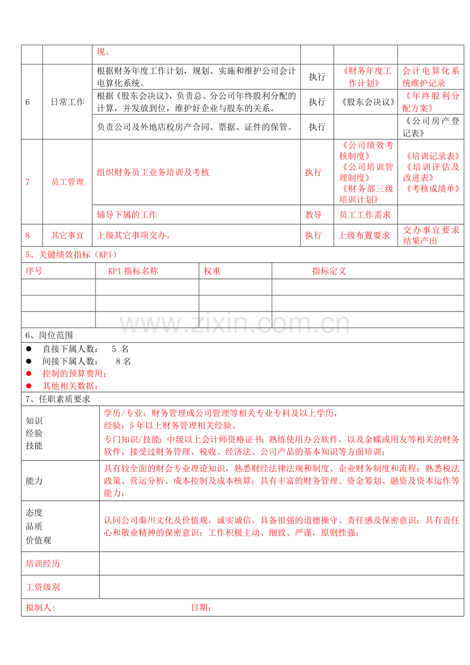 财务岗位职责-财务经理6.1-修改.doc_第3页