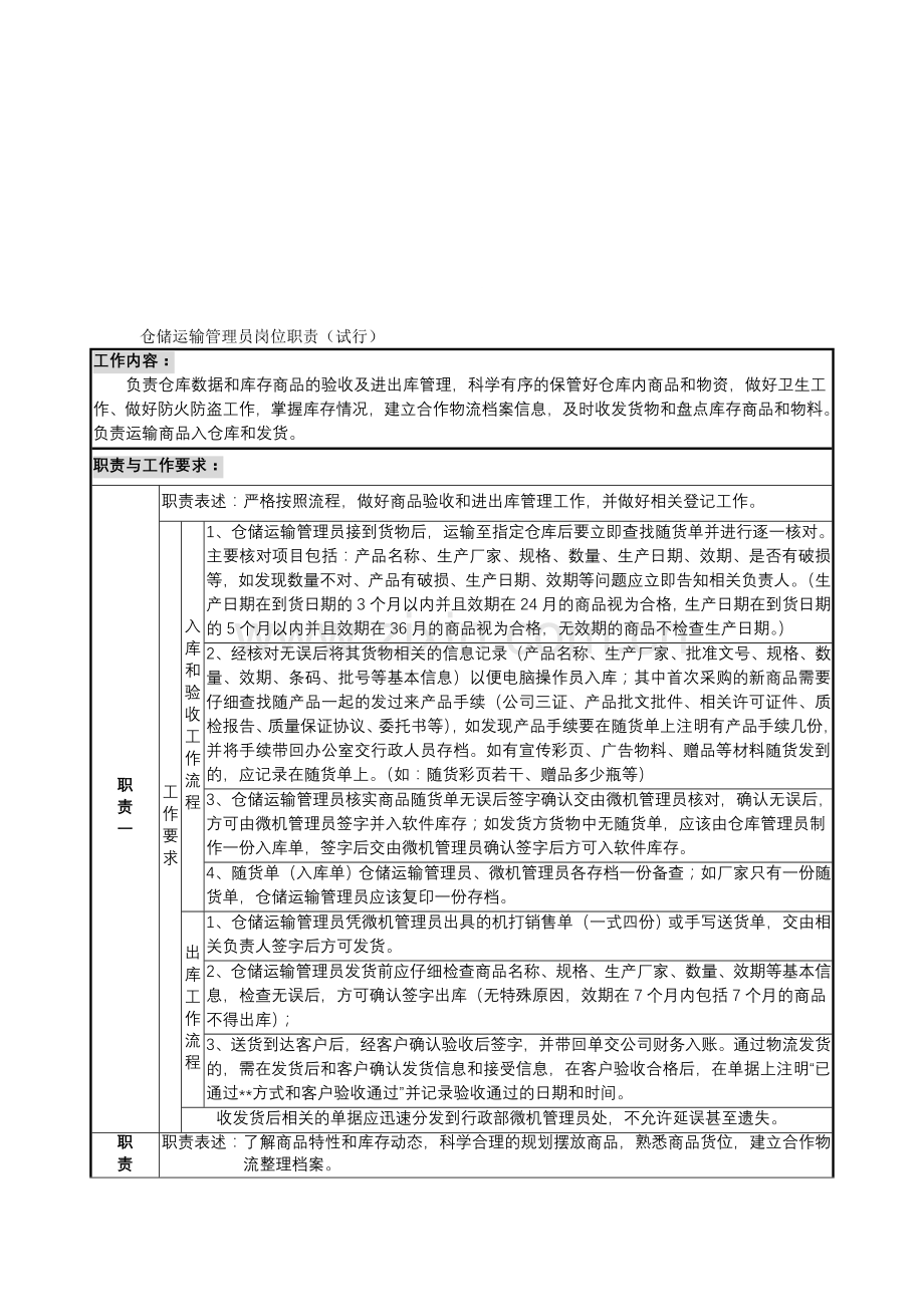 规范文件-仓储运输管理员岗位职责.doc_第1页