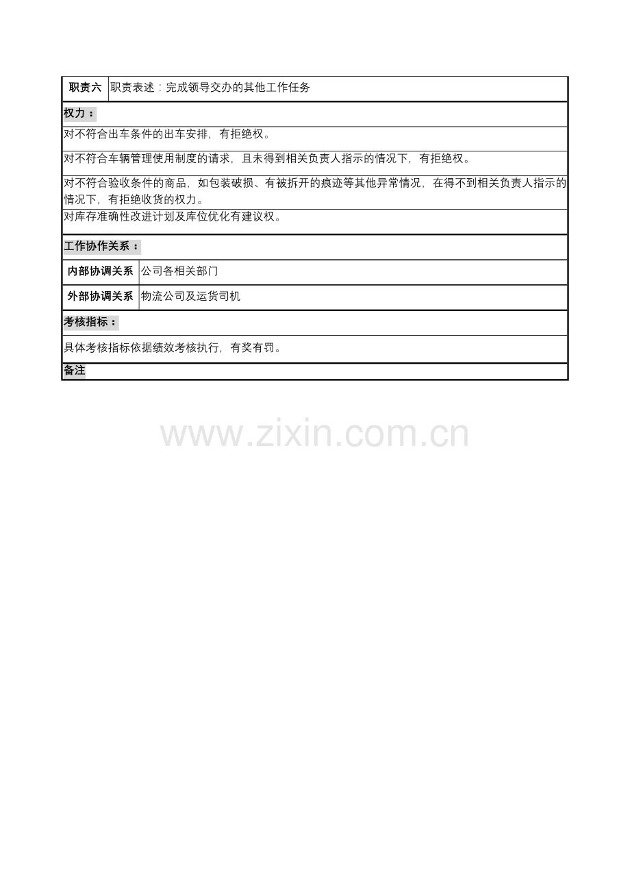 规范文件-仓储运输管理员岗位职责.doc_第3页