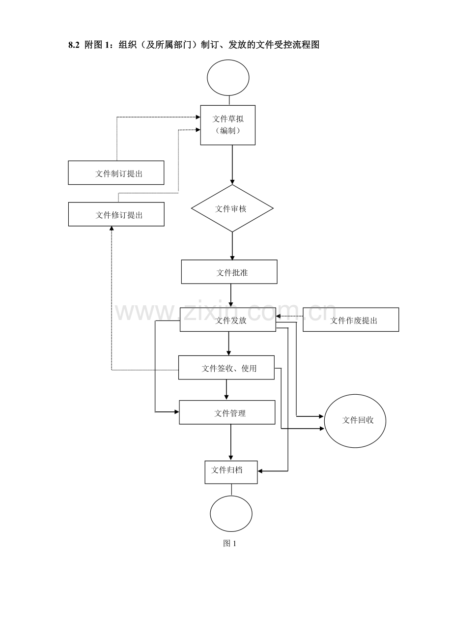 程序文件流程图2(DOC-37页).doc_第3页