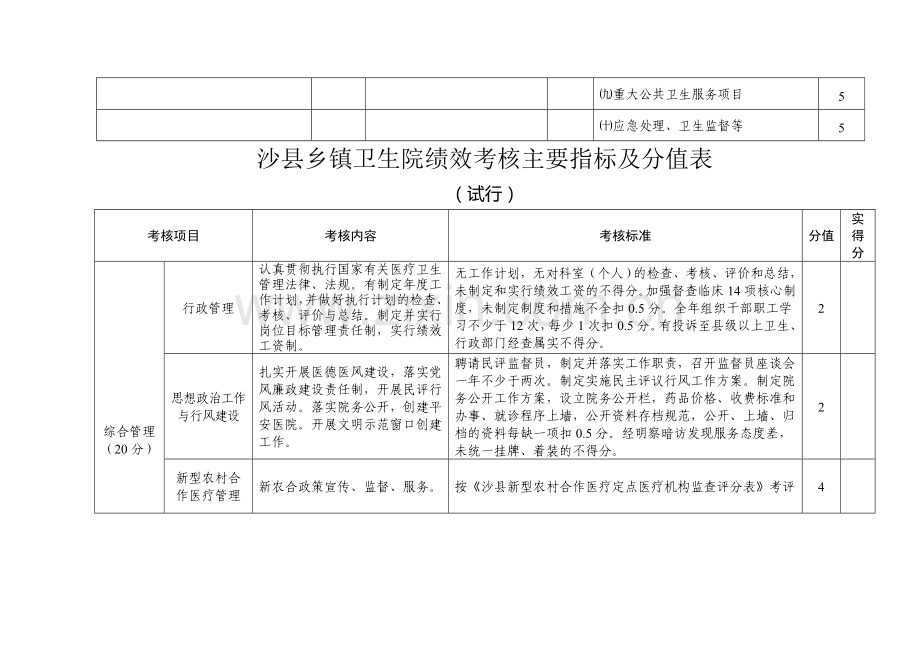 2010年沙县乡镇卫生院绩效考核表.doc_第2页