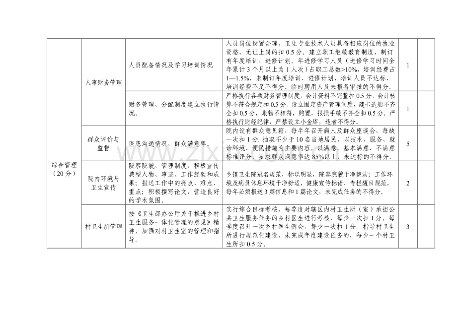 2010年沙县乡镇卫生院绩效考核表.doc_第3页