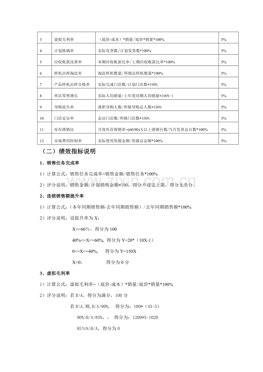 业务人员、推广经理绩效考核指标.doc_第2页