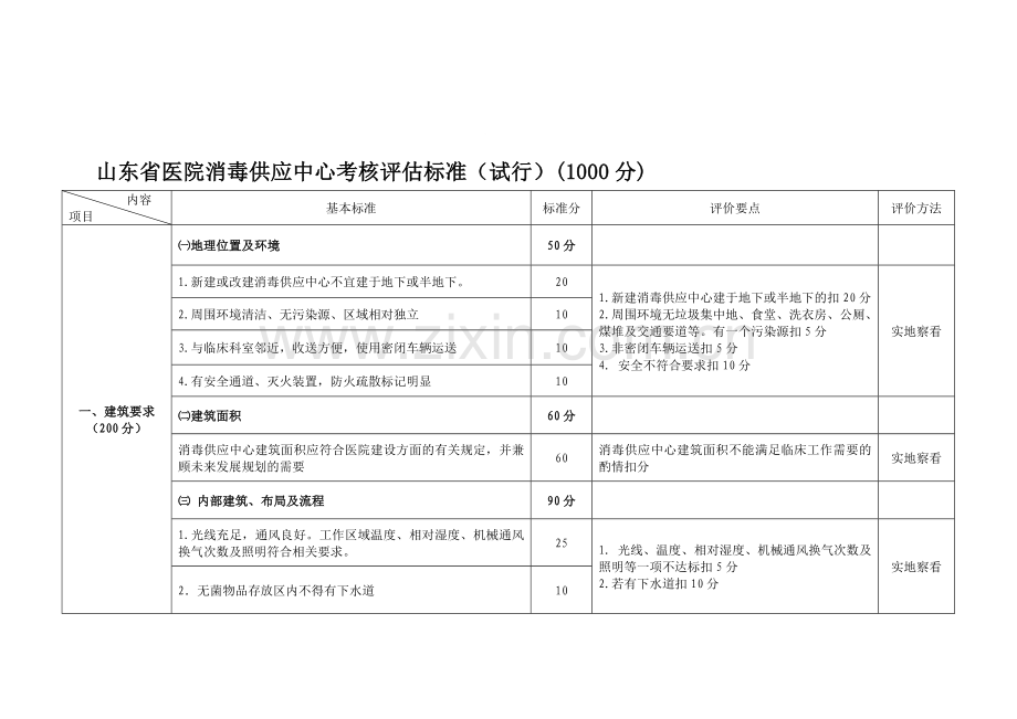 山东省医院消毒供应中心考核评估标准.doc_第2页