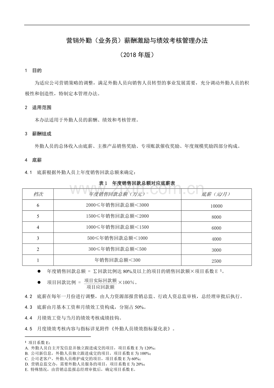 营销外勤(业务员)薪酬激励与绩效考核管理办法.doc_第1页