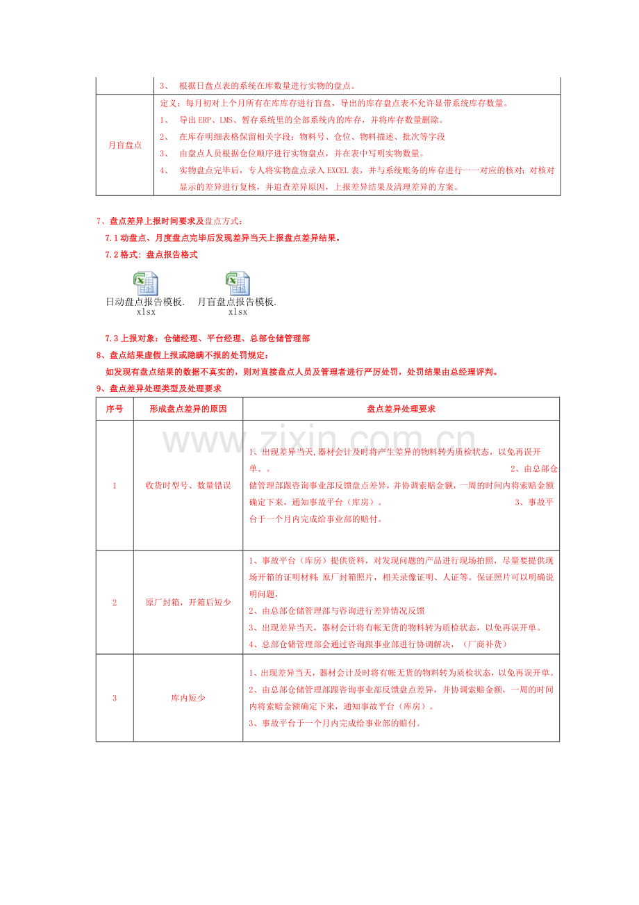 物流运营中心库房盘点制度.doc_第3页