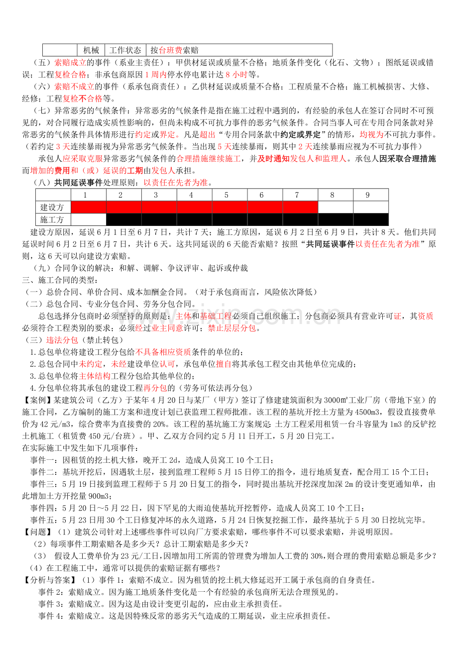 一建建筑实务(合同管理).doc_第2页