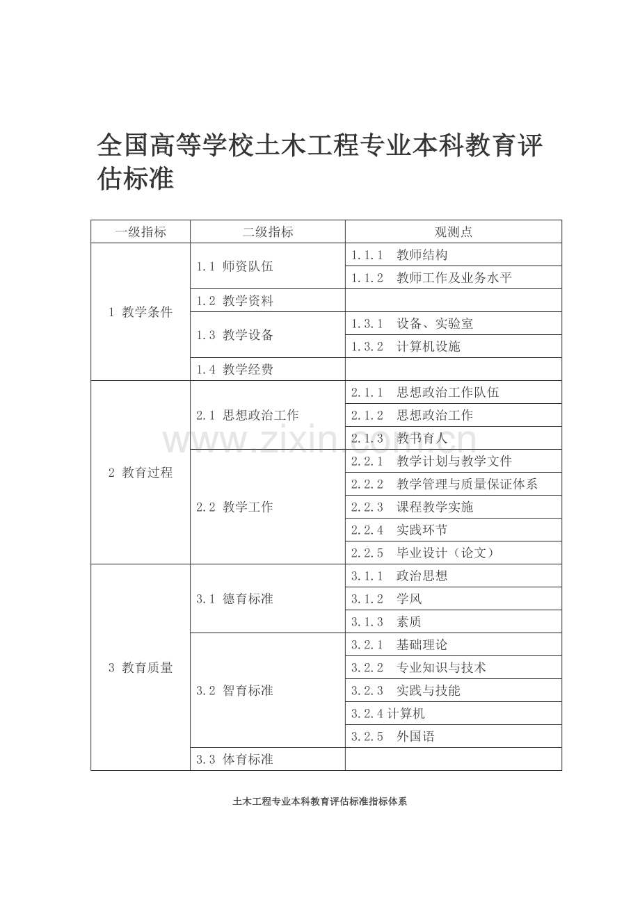 全国高等学校土木工程专业本科教育评估标准.doc_第1页