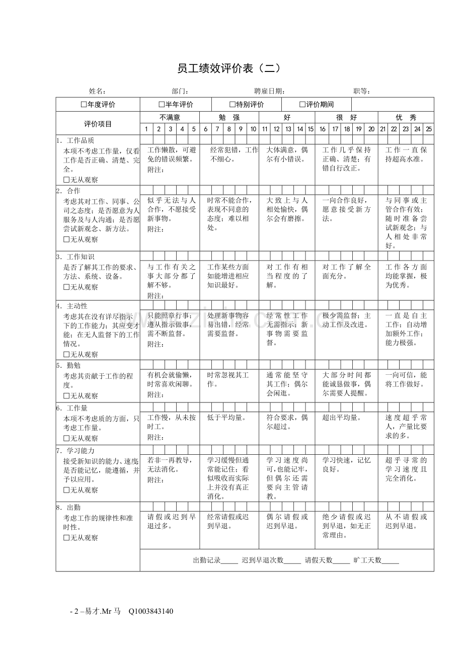 公司绩效考核表格大全(适合大小公司).doc_第2页