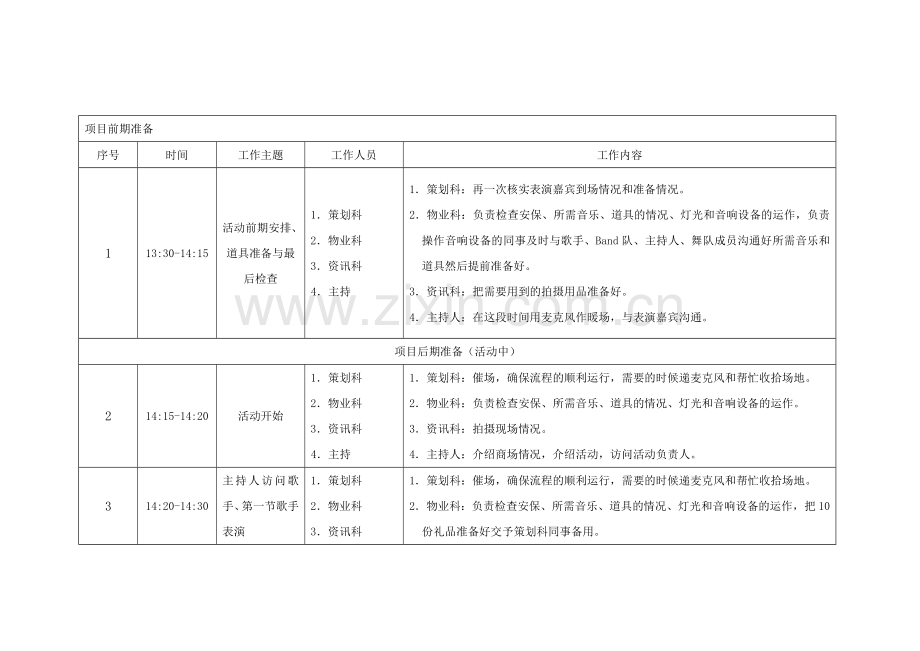 潮唱星玺麦克风有奖挑战赛闭幕活动流程.doc_第2页