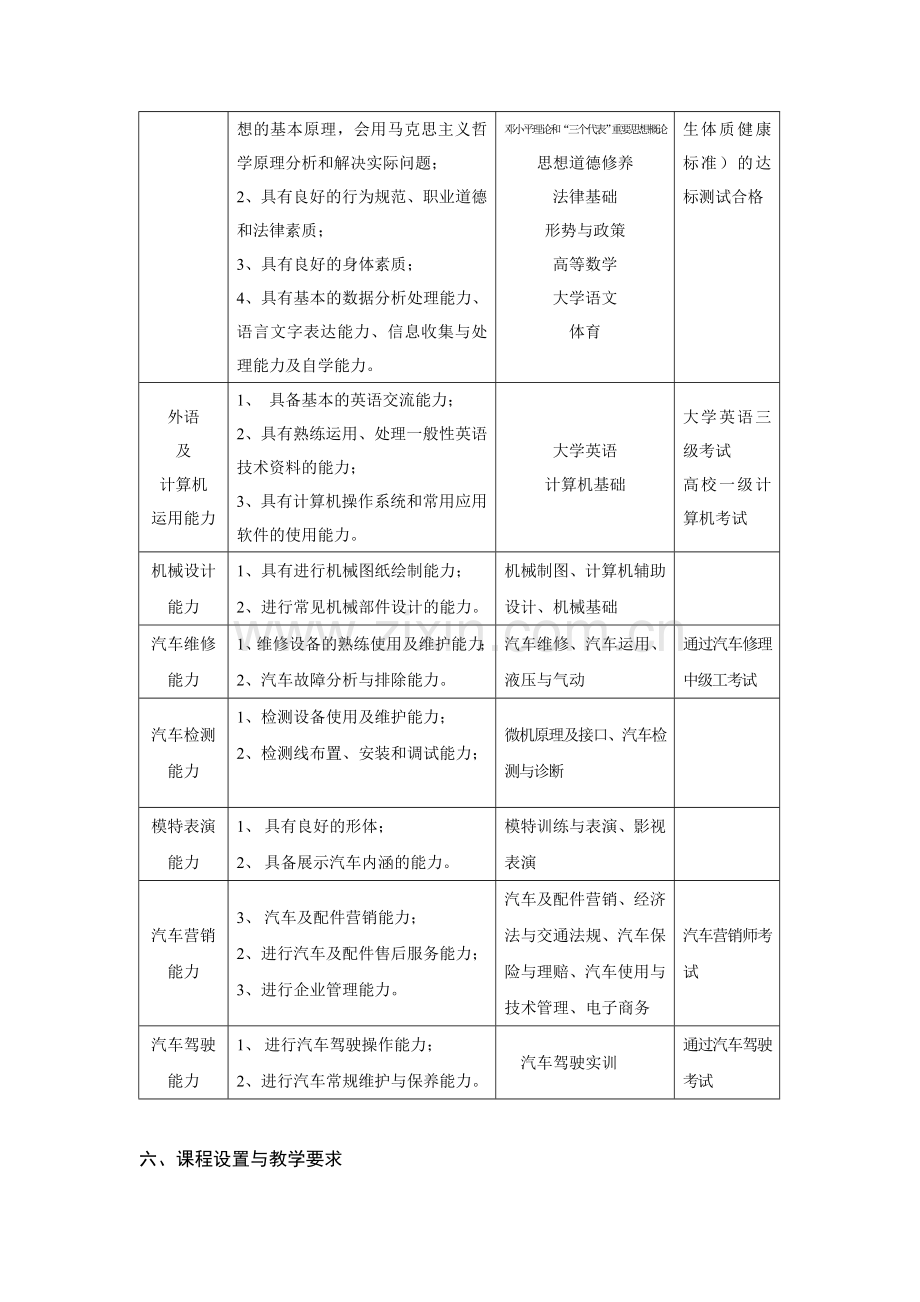 2005级汽车运用技术专业教学计划.doc_第3页