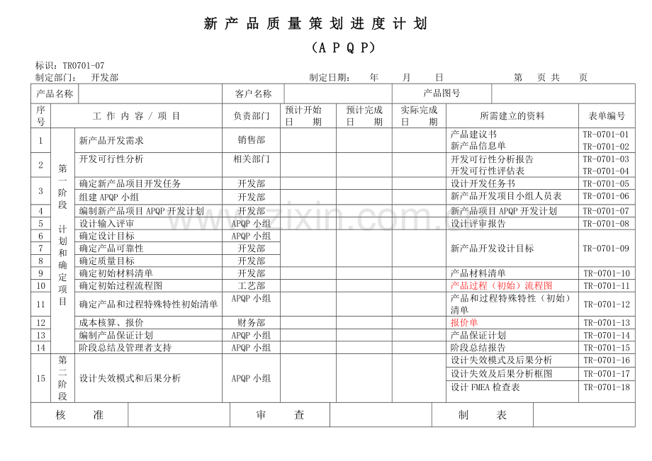 APQP全套表单——新产品质量策划进度计划(APQP).doc_第1页