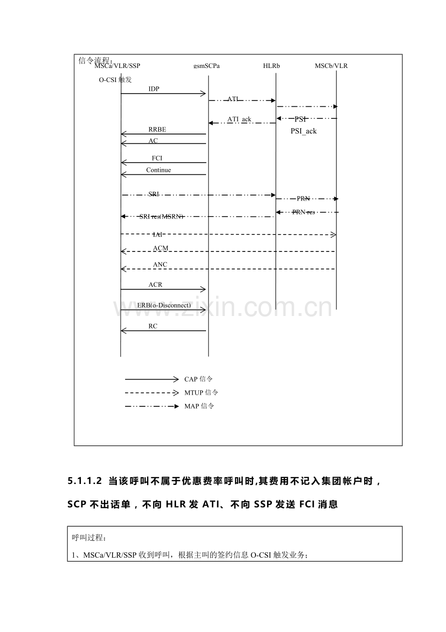 VPMN业务信令流程.doc_第2页