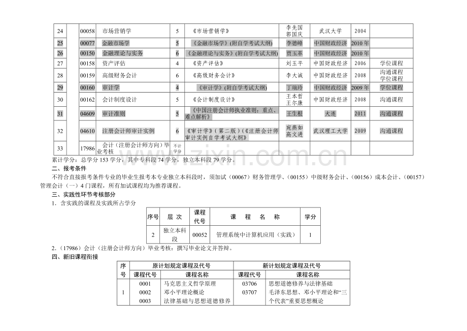 会计(注会)、建筑经济管理、市场营销课程设置及使用教材(2012年11月修改).doc_第2页