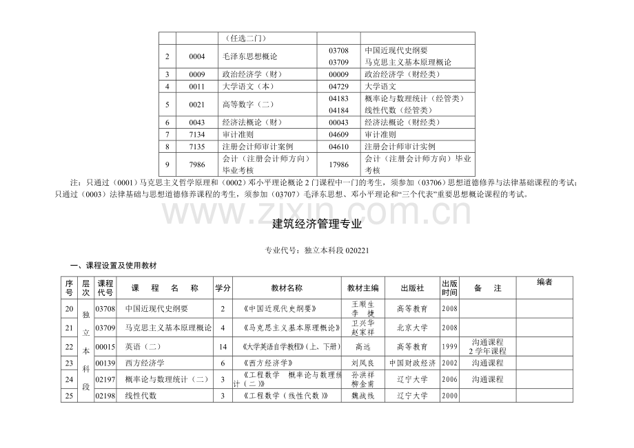 会计(注会)、建筑经济管理、市场营销课程设置及使用教材(2012年11月修改).doc_第3页