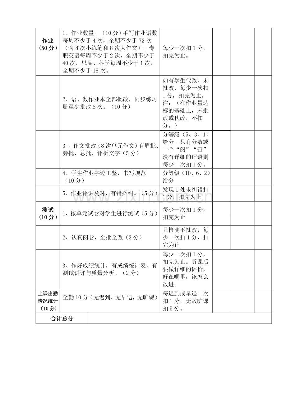 剑门关实验学校教师绩效考核及奖励性绩效工资分配方案(工作量、教学常规、教学效果)..doc_第3页