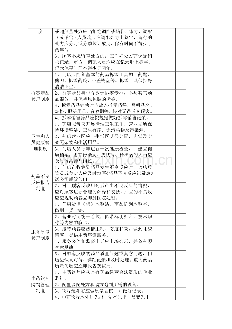 2质量管理制度执行情况检查考核表.doc_第3页