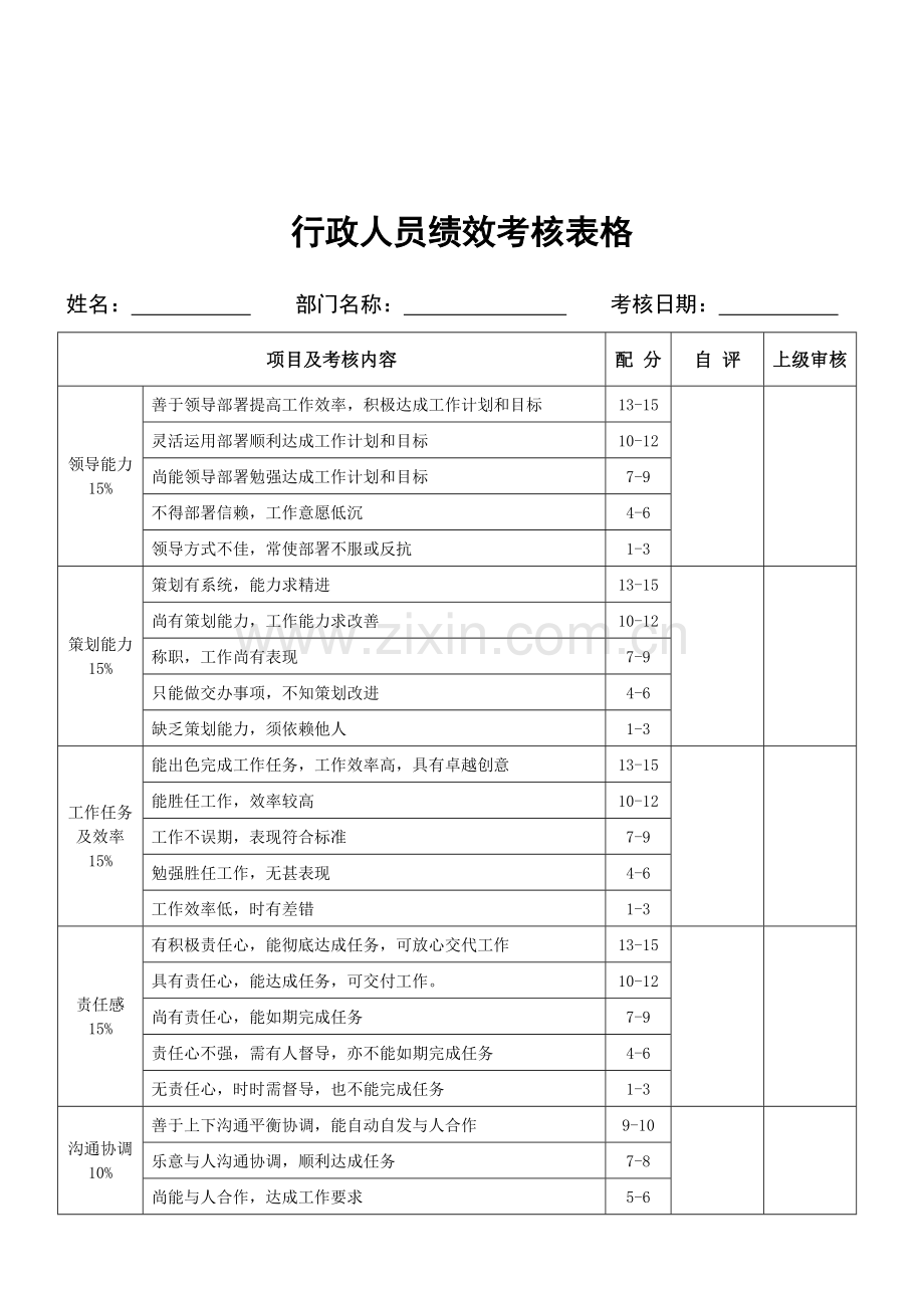 行政人员绩效考核表格.doc_第1页