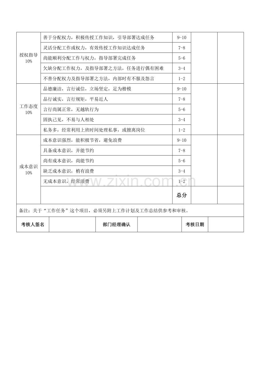 行政人员绩效考核表格.doc_第3页