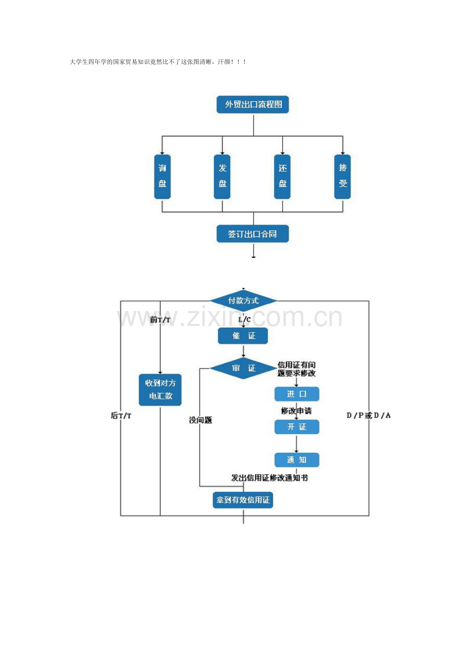 外贸出口流程图.doc_第1页