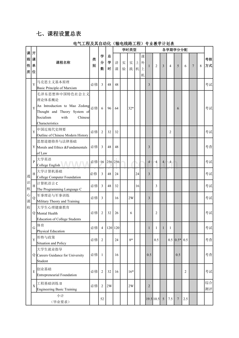 三峡大学2013级本科电气工程及其自动化(输电线路工程)(二本)培养方案.doc_第3页