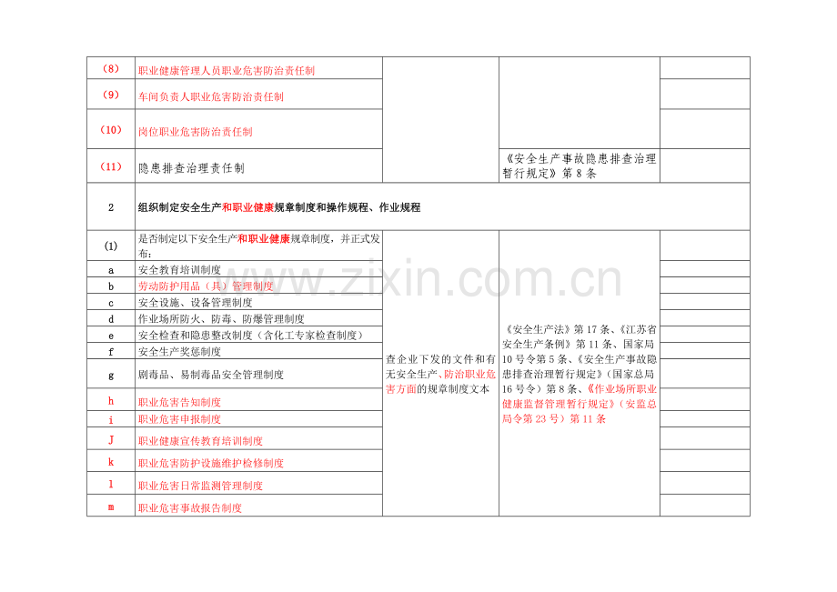 徐州市危险化学品生产企业安全生产基础管理检查记录.doc_第2页