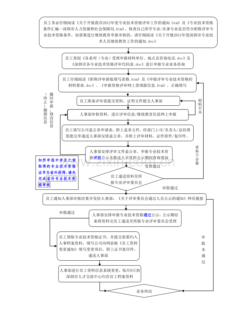 公司职称评审及初次认定办事流程.doc_第3页