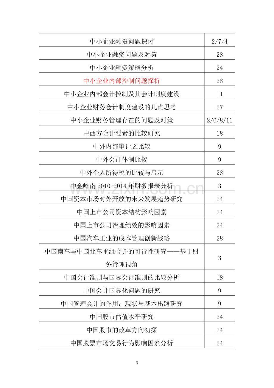 2015届会计专业毕业论文参考选题.doc_第3页