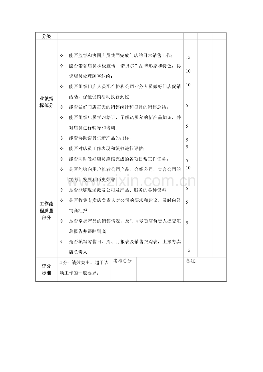 专卖店绩效考核标准与流程.doc_第2页