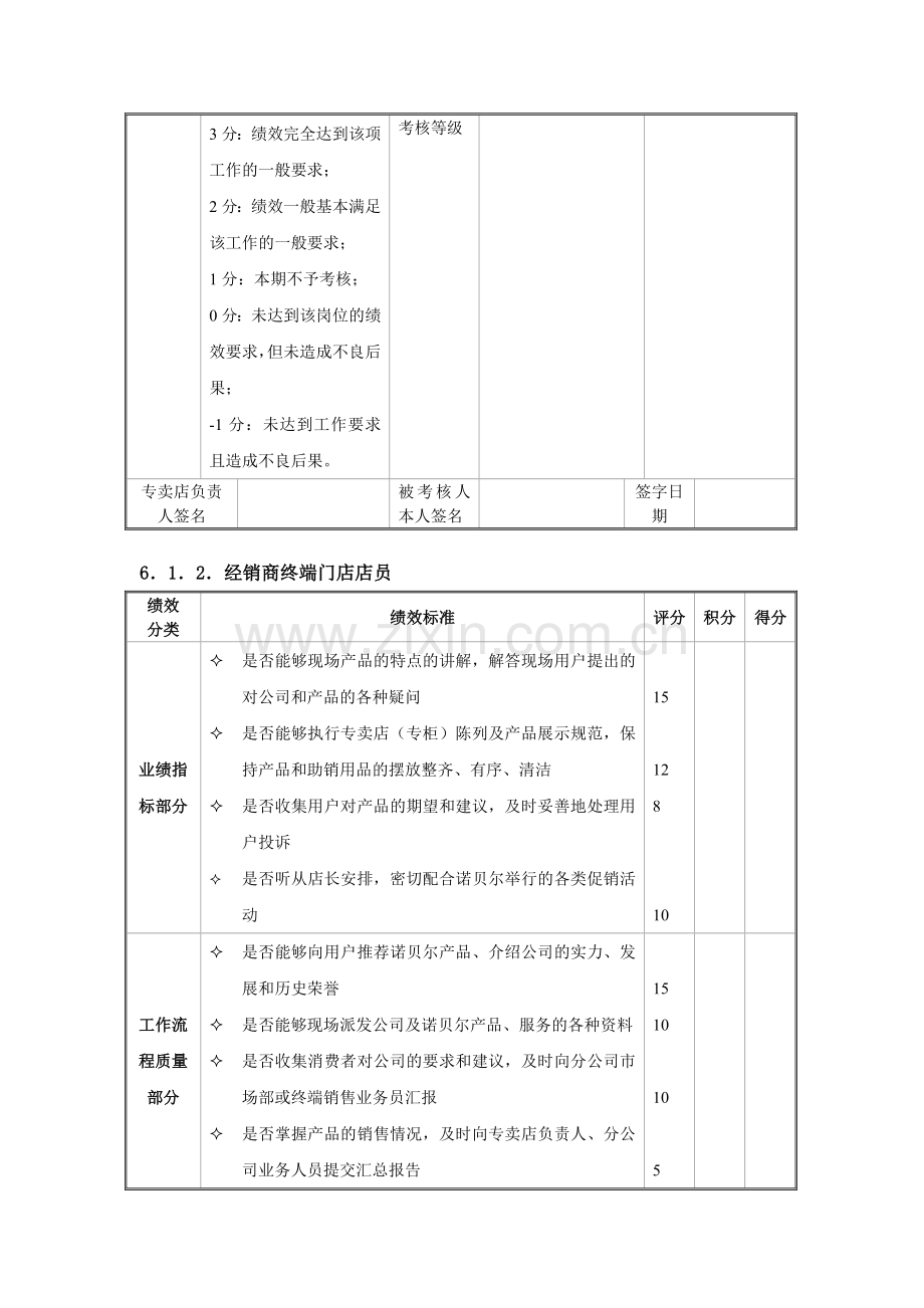 专卖店绩效考核标准与流程.doc_第3页